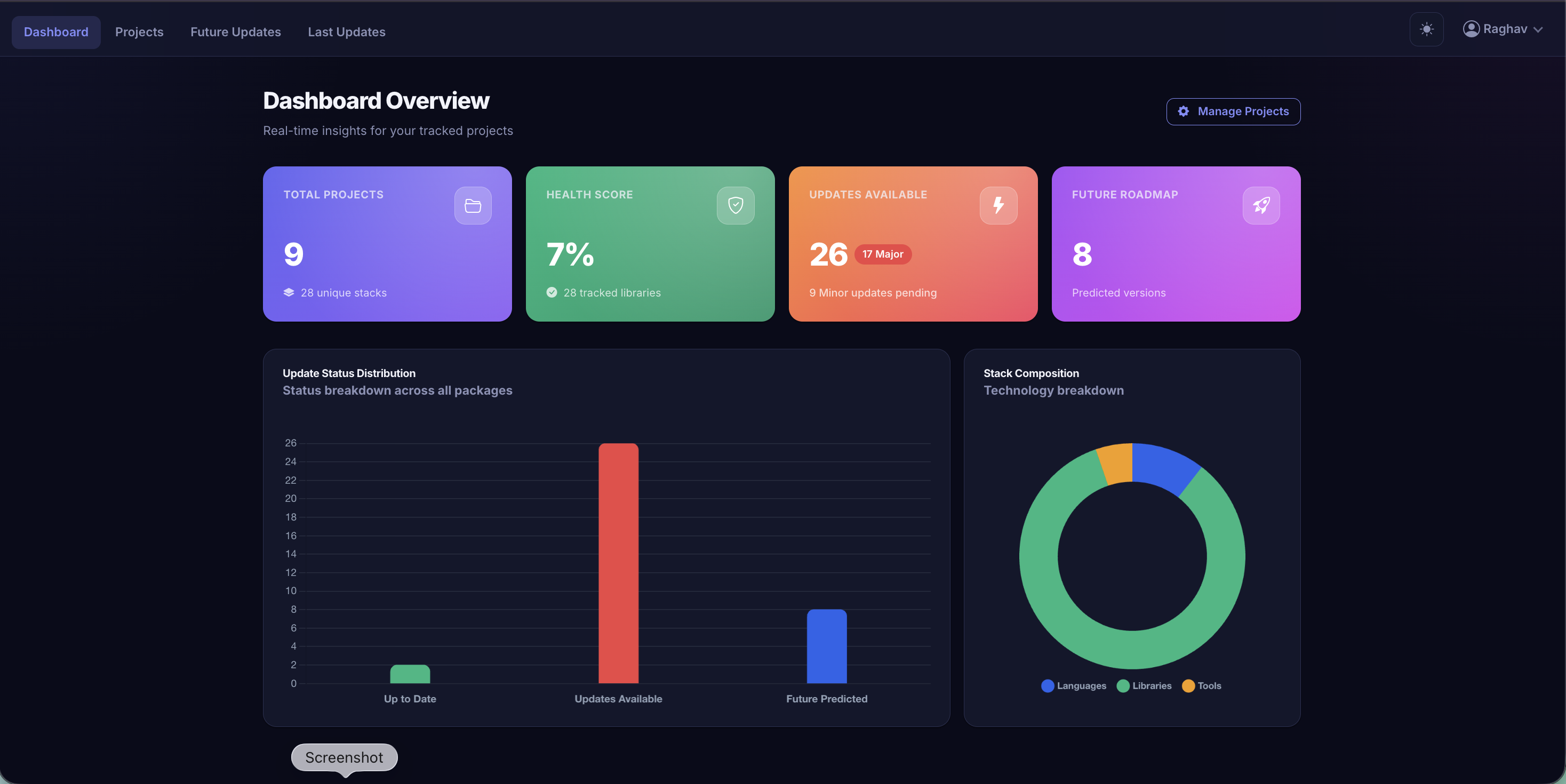 LibTrack AI Dashboard